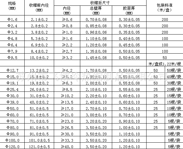 雙壁熱縮管 Φ12.7mm